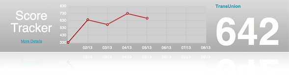 Score Tracking